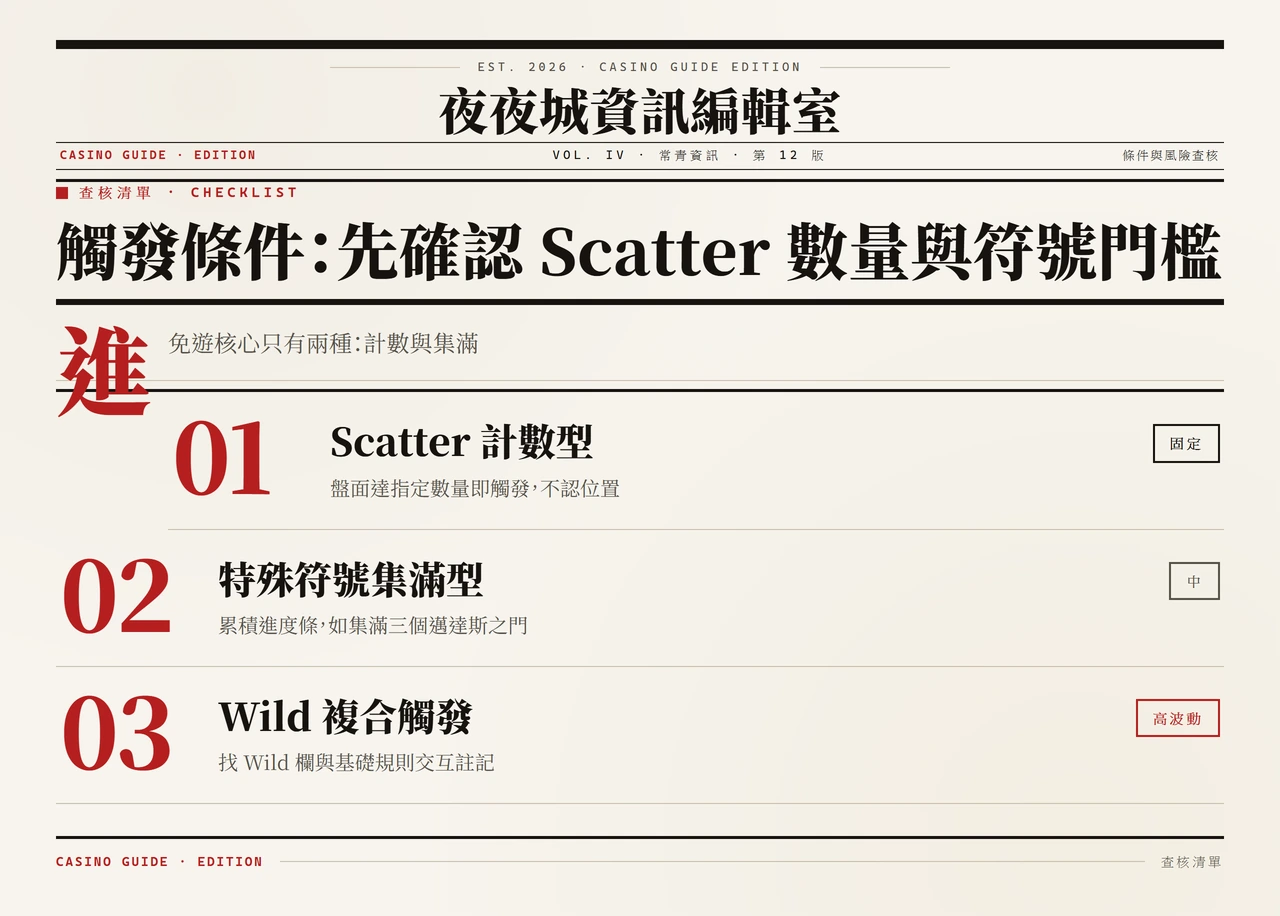 老虎機免費遊戲三種觸發路徑的核對清單