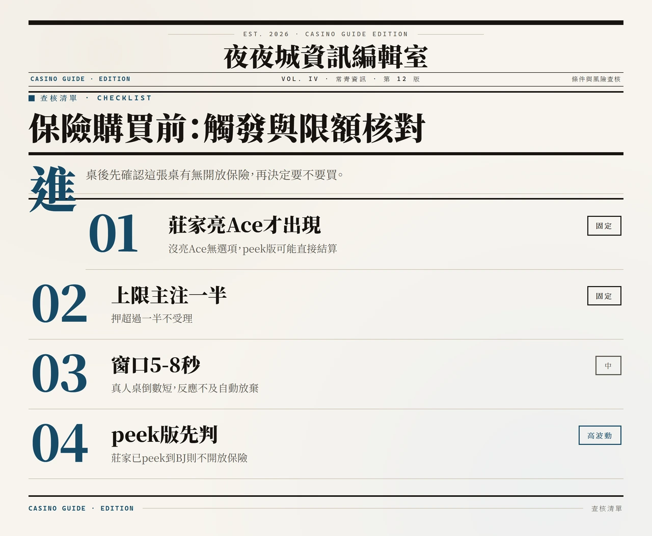 保險觸發時機與限額的核對清單,含Ace觸發、上限、倒數與peek版本