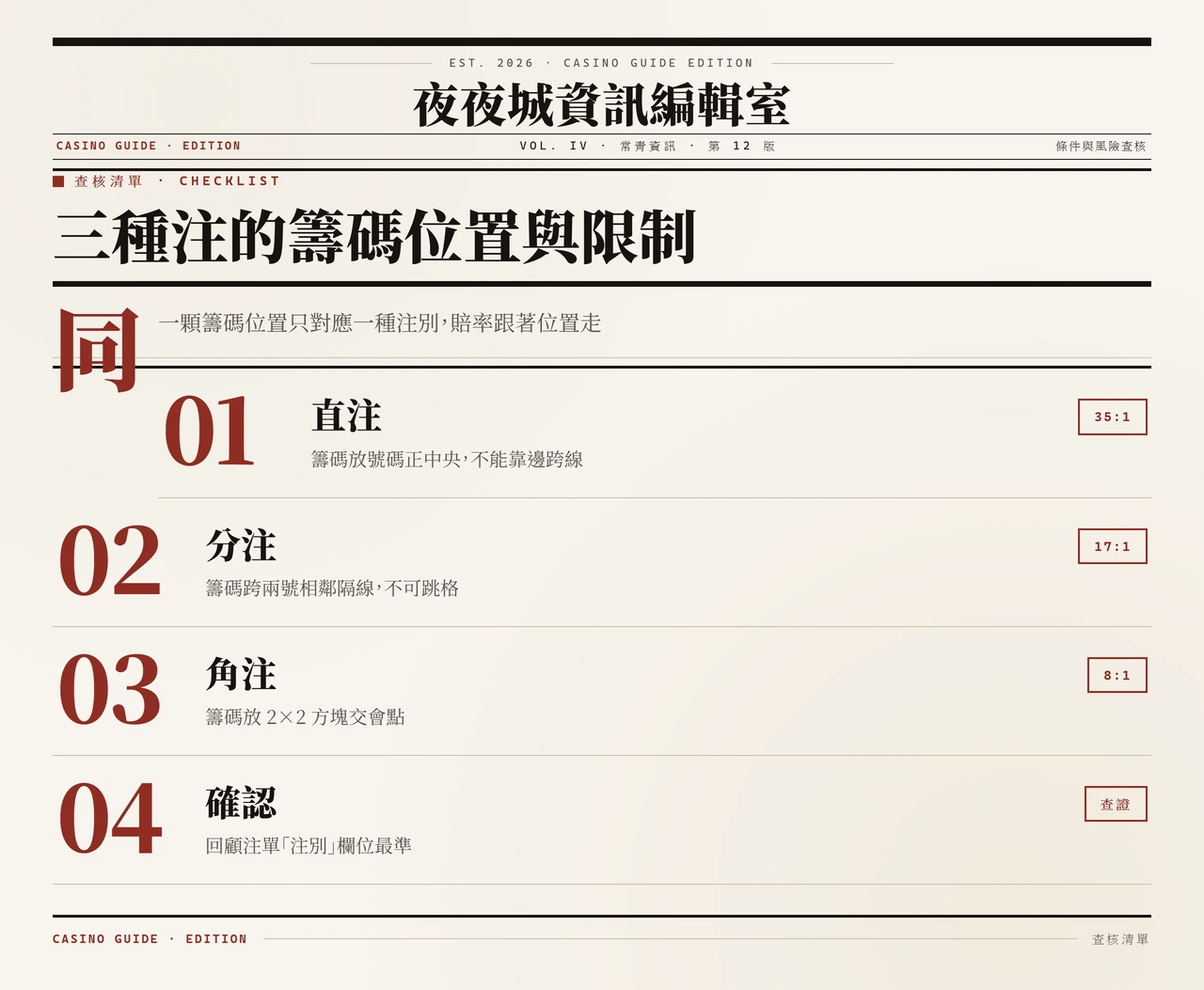 清單圖,列出直注、分注、角注的籌碼位置與對應賠率標籤