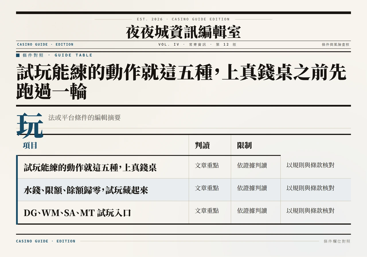 百家樂試玩和真錢遊戲差在哪?新手練習能學到什麼 玩法或平台條件的編輯摘要資訊圖