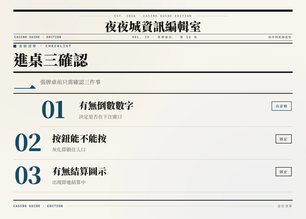 進桌前三项確認清單圖示