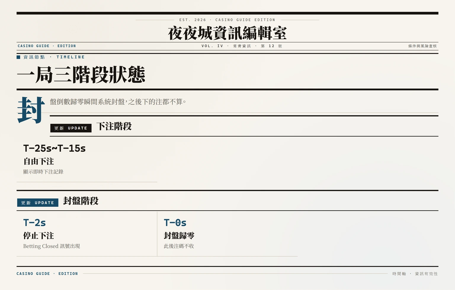 真人桌台下注封盤結算時間軸