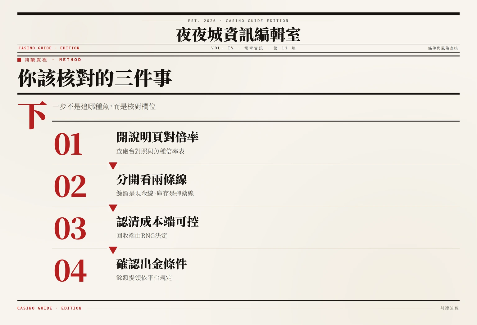 讀者核對捕魚機欄位與出金條件的四步判讀路徑