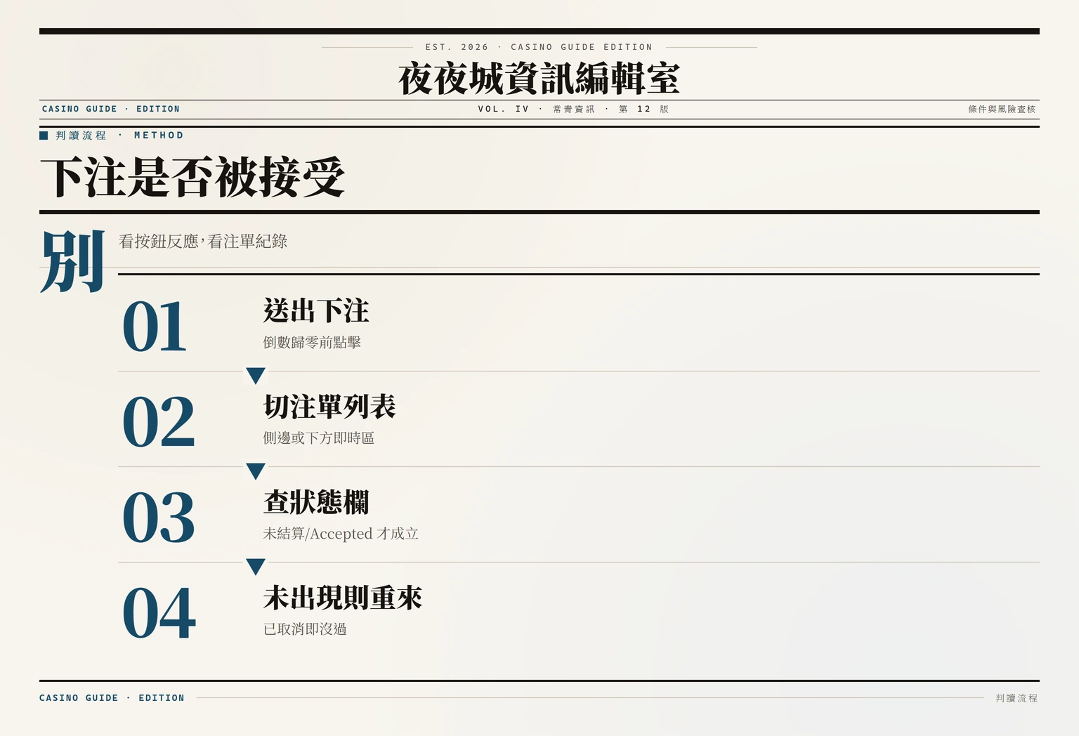 確認注單成立流程圖