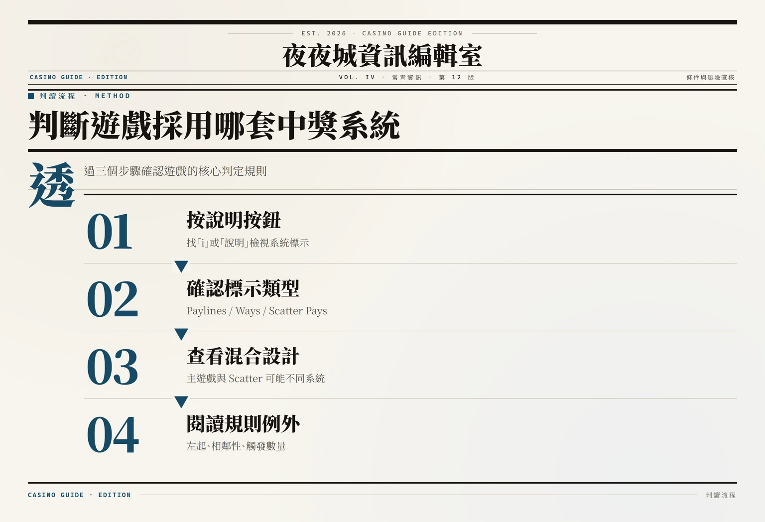 判斷老虎機中獎系統的三步驟流程
