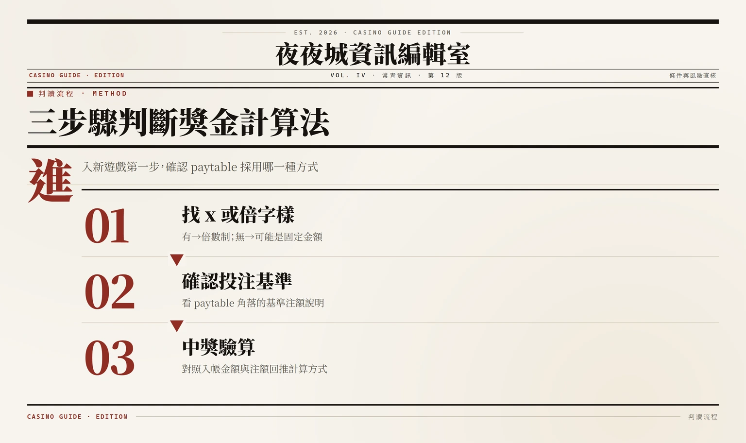 三步驟判斷 paytable 獎金計算法流程圖