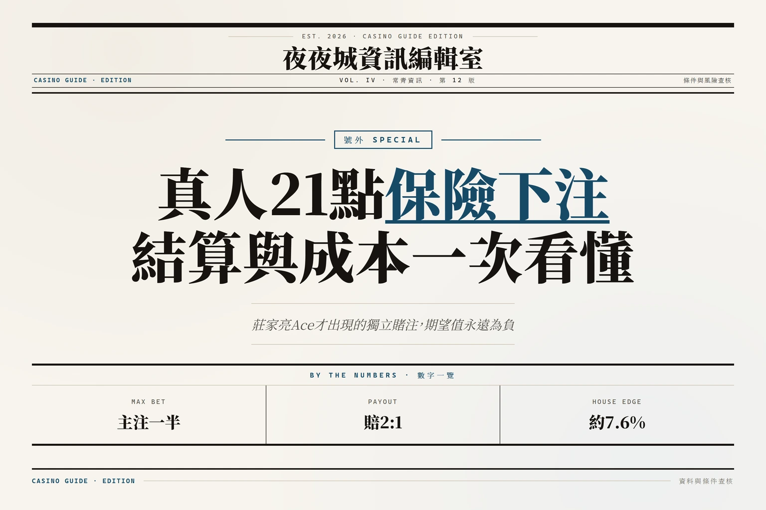 真人21點保險下注資訊圖封面，標示限額、賠率與莊家優勢